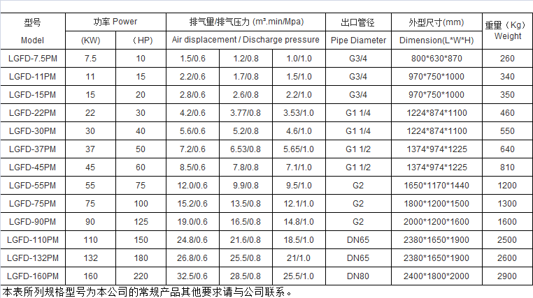 永磁变频参数