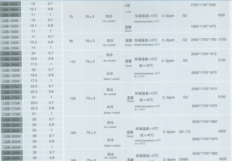 螺杆压缩机
