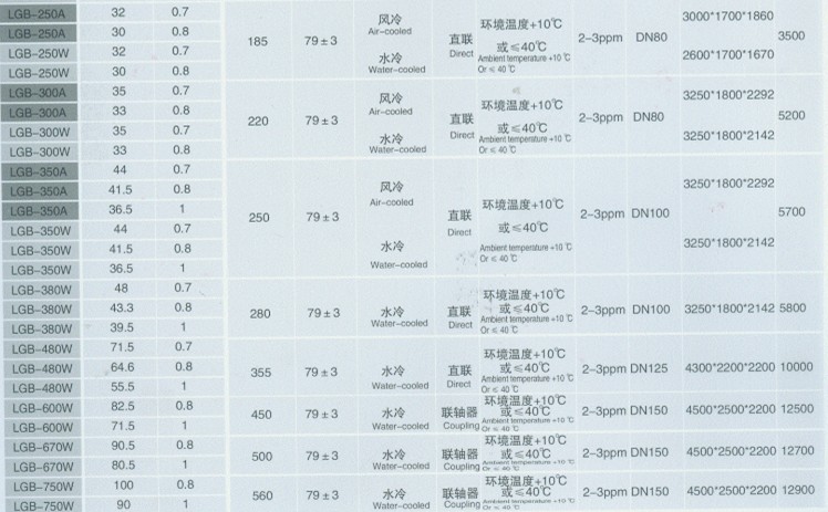 螺杆压缩机