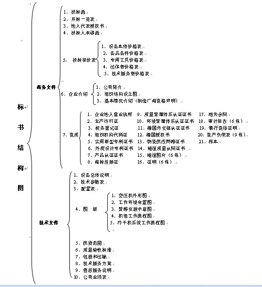 螺杆压缩机