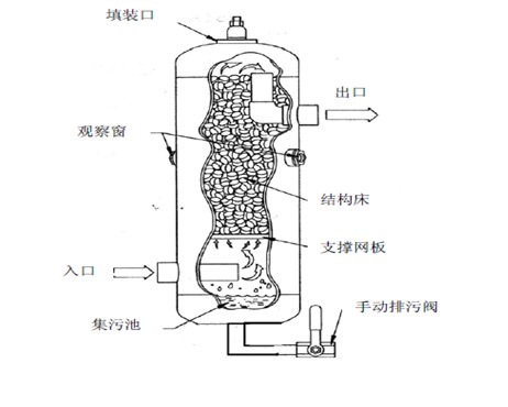 溶解式干燥机