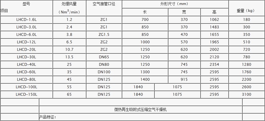 冷冻式干燥机参数