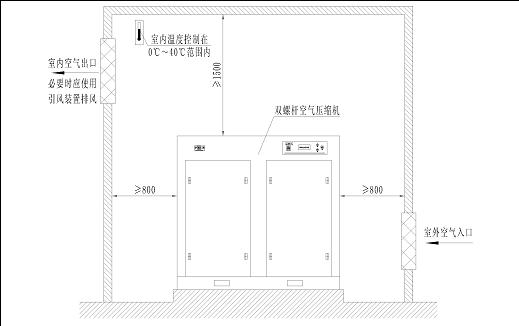 双螺杆空压机工作环境布置图