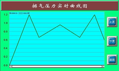 空压机触摸屏