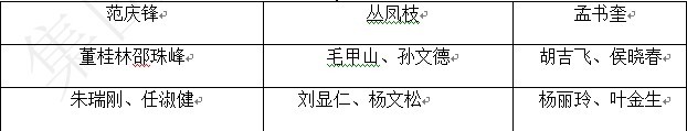 螺杆压缩机
