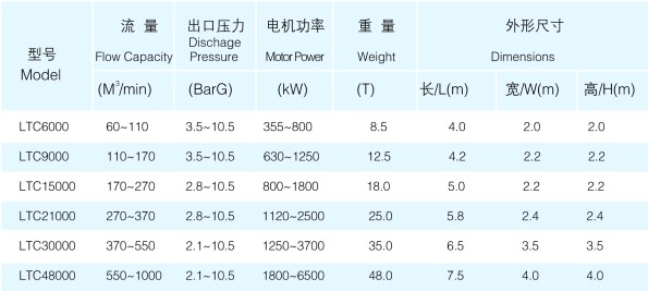 离心机参数