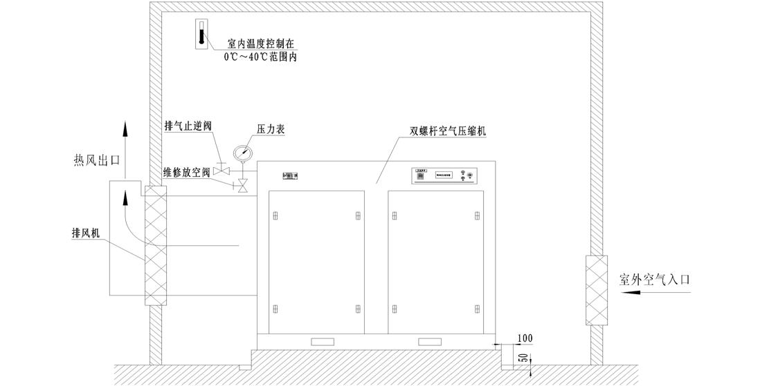 风冷机组管路安装示意图